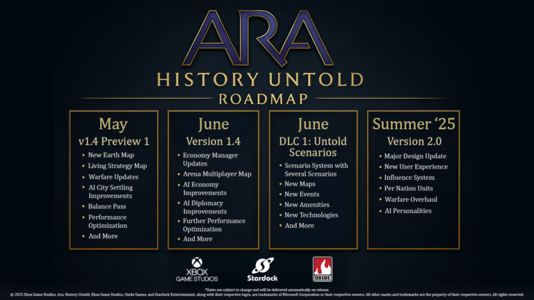 ARA History Untold Roadmap